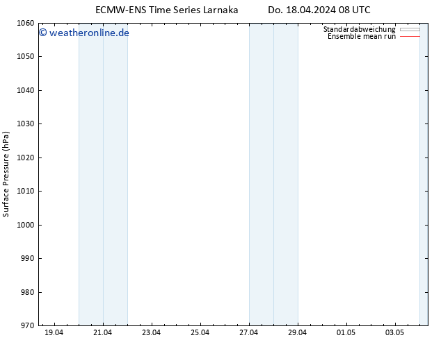 Bodendruck ECMWFTS Fr 19.04.2024 08 UTC