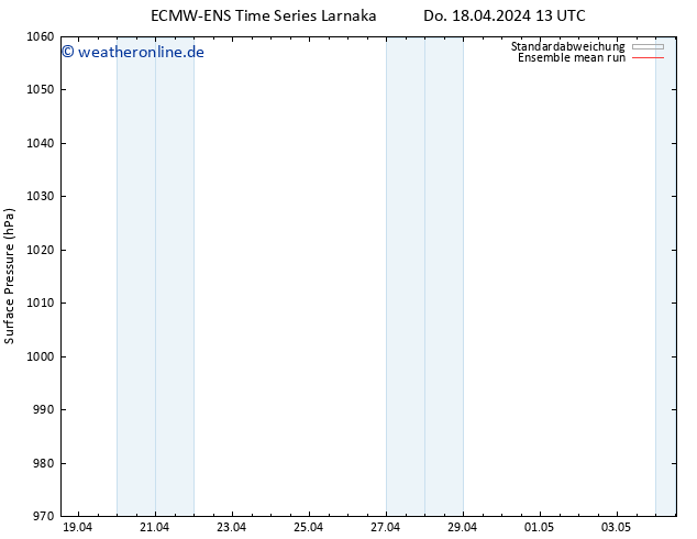 Bodendruck ECMWFTS Fr 19.04.2024 13 UTC