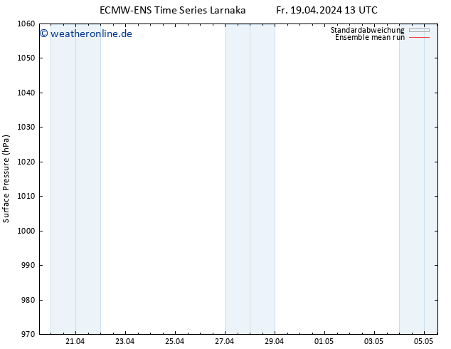 Bodendruck ECMWFTS Mo 29.04.2024 13 UTC