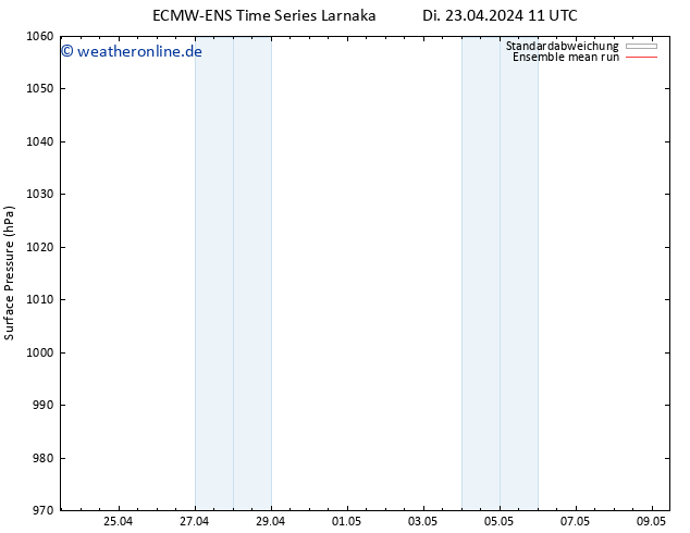 Bodendruck ECMWFTS Mi 24.04.2024 11 UTC