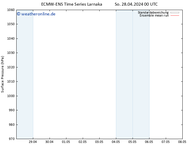 Bodendruck ECMWFTS Mi 01.05.2024 00 UTC