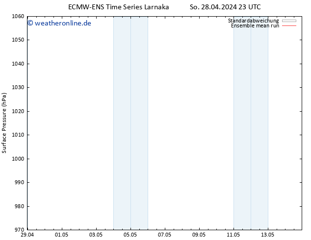 Bodendruck ECMWFTS Mi 08.05.2024 23 UTC