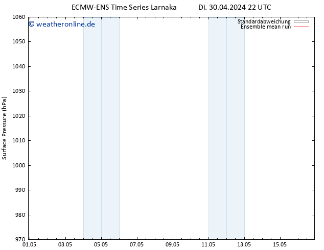 Bodendruck ECMWFTS Do 02.05.2024 22 UTC
