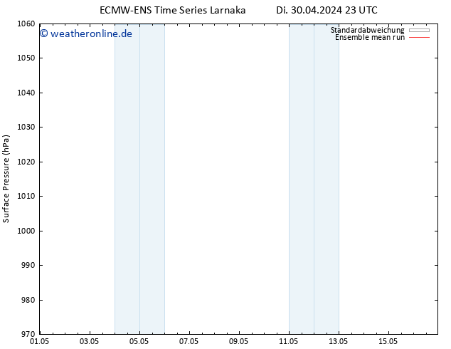 Bodendruck ECMWFTS Fr 10.05.2024 23 UTC