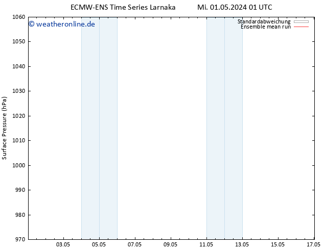 Bodendruck ECMWFTS Do 02.05.2024 01 UTC