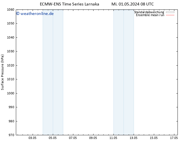 Bodendruck ECMWFTS Fr 03.05.2024 08 UTC