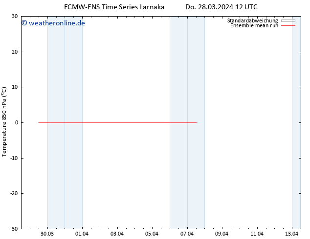 Temp. 850 hPa ECMWFTS Fr 05.04.2024 12 UTC