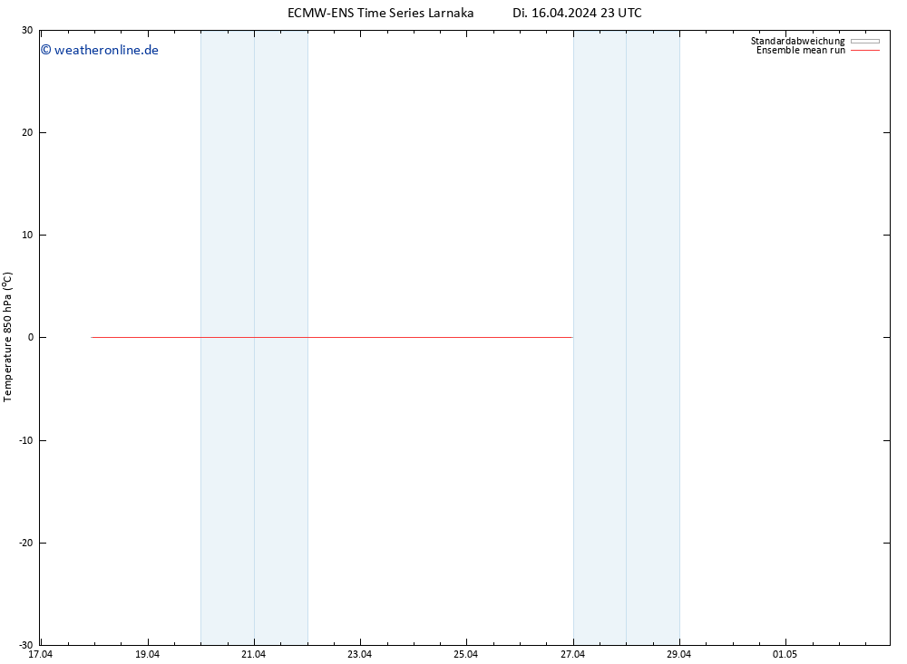 Temp. 850 hPa ECMWFTS Mi 17.04.2024 23 UTC