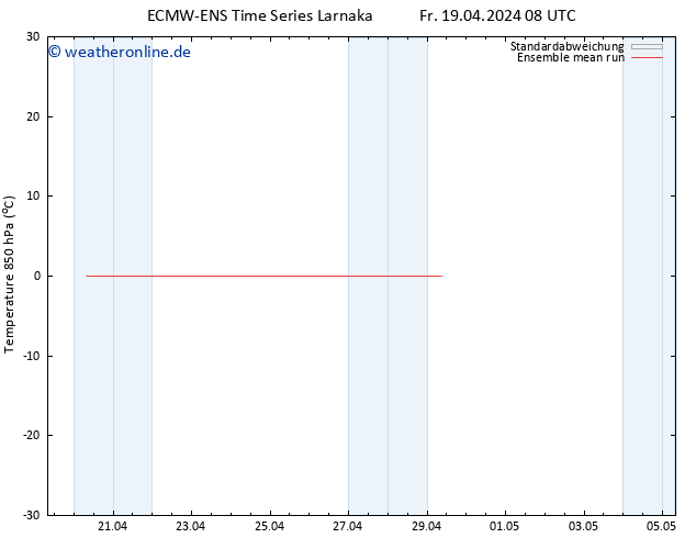 Temp. 850 hPa ECMWFTS Sa 20.04.2024 08 UTC
