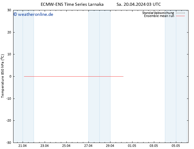 Temp. 850 hPa ECMWFTS So 21.04.2024 03 UTC