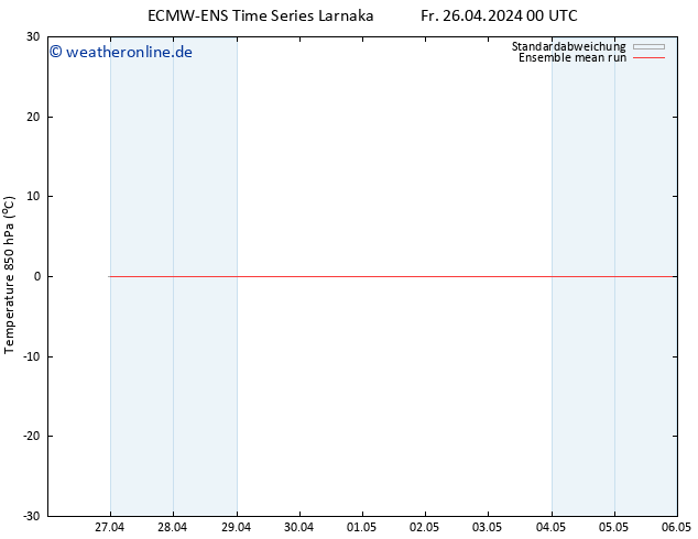 Temp. 850 hPa ECMWFTS Sa 27.04.2024 00 UTC