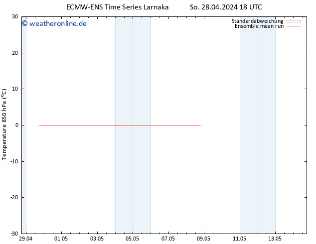 Temp. 850 hPa ECMWFTS Mo 29.04.2024 18 UTC
