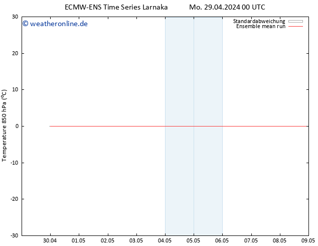 Temp. 850 hPa ECMWFTS Di 30.04.2024 00 UTC