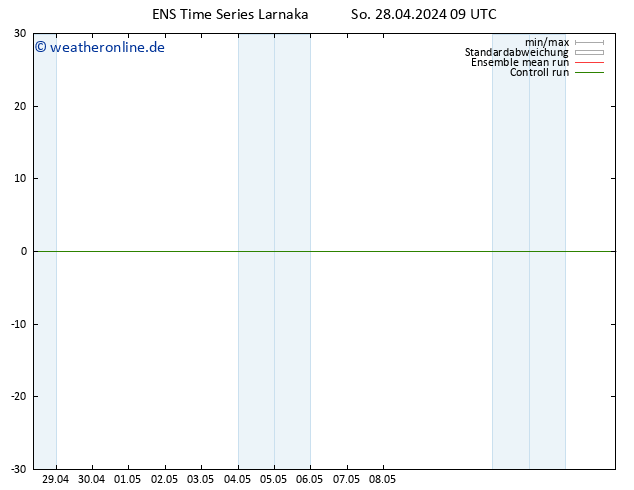 Height 500 hPa GEFS TS Di 14.05.2024 09 UTC