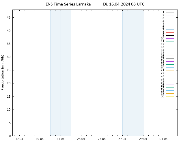 Niederschlag GEFS TS Di 16.04.2024 14 UTC