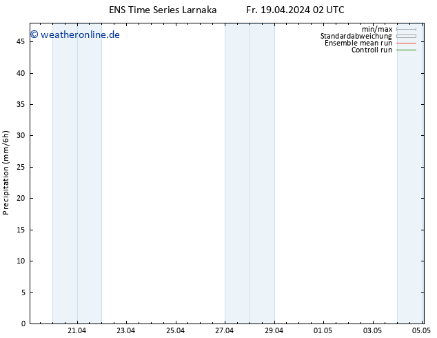 Niederschlag GEFS TS Fr 19.04.2024 08 UTC