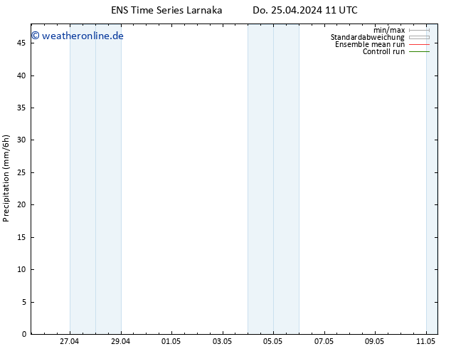 Niederschlag GEFS TS Do 25.04.2024 17 UTC