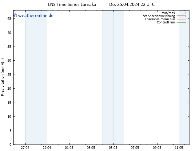 Niederschlag GEFS TS Fr 26.04.2024 04 UTC