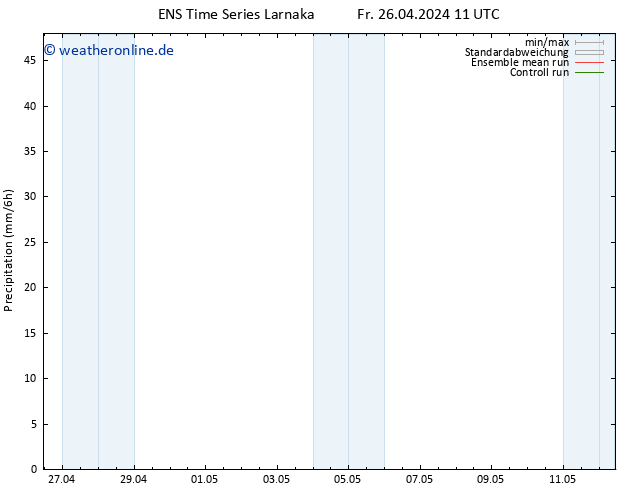 Niederschlag GEFS TS Fr 26.04.2024 17 UTC