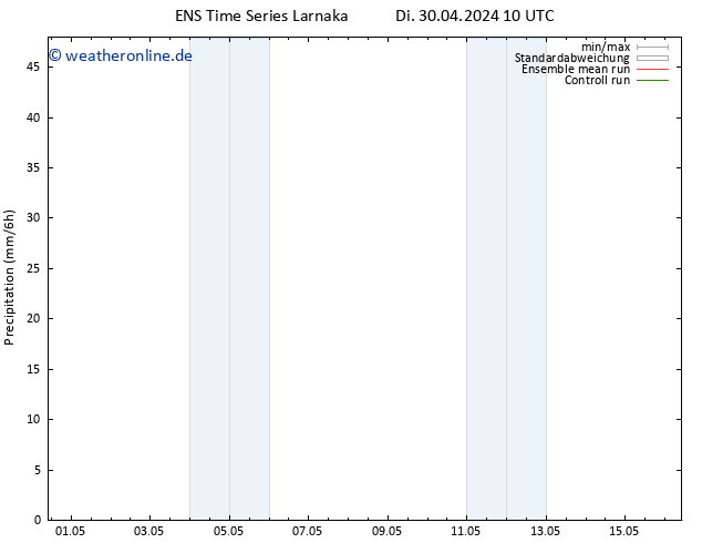 Niederschlag GEFS TS Di 30.04.2024 16 UTC