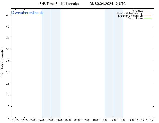 Niederschlag GEFS TS Fr 10.05.2024 12 UTC