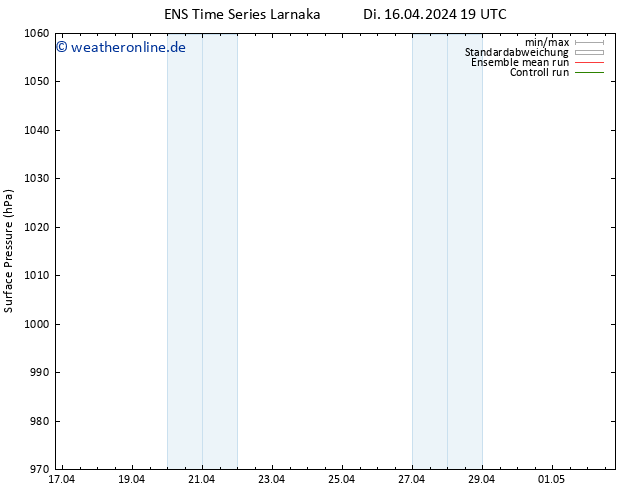 Bodendruck GEFS TS Mi 17.04.2024 01 UTC