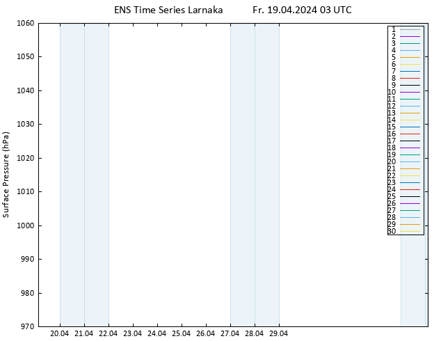Bodendruck GEFS TS Fr 19.04.2024 03 UTC