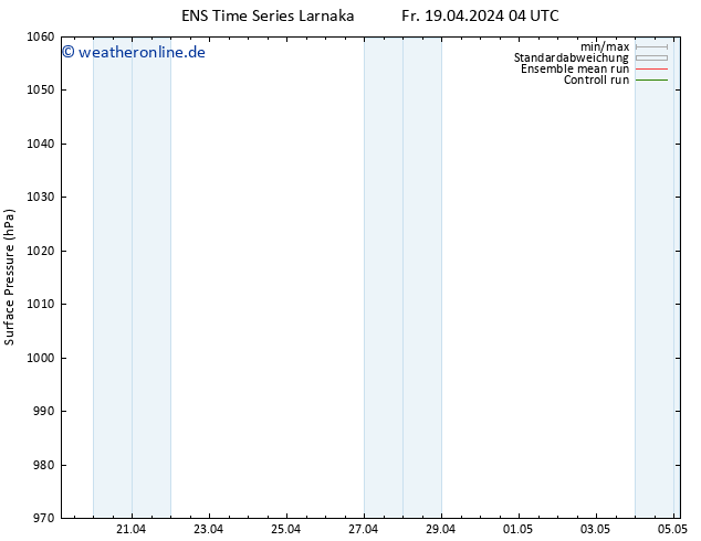 Bodendruck GEFS TS So 21.04.2024 04 UTC