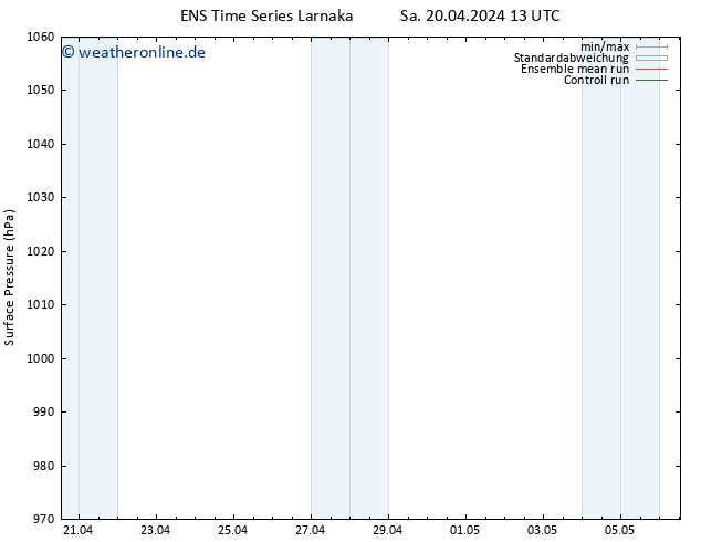 Bodendruck GEFS TS So 21.04.2024 13 UTC