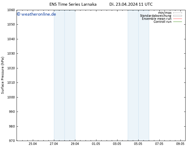 Bodendruck GEFS TS Do 25.04.2024 05 UTC