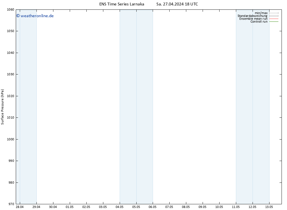 Bodendruck GEFS TS So 28.04.2024 18 UTC