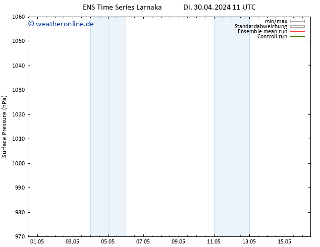 Bodendruck GEFS TS Mi 01.05.2024 11 UTC