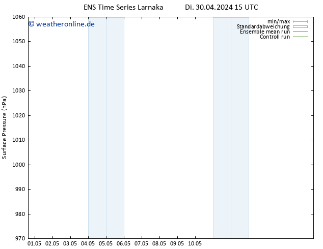 Bodendruck GEFS TS Mi 08.05.2024 03 UTC