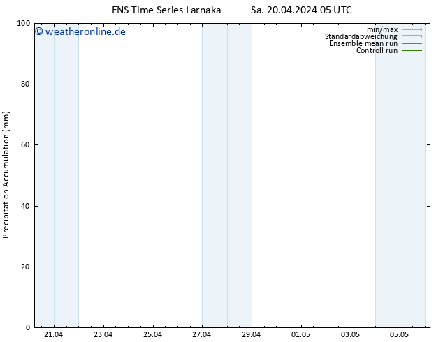 Nied. akkumuliert GEFS TS Sa 20.04.2024 11 UTC