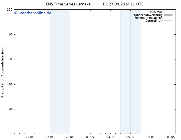 Nied. akkumuliert GEFS TS Di 23.04.2024 17 UTC