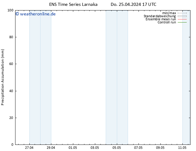 Nied. akkumuliert GEFS TS Do 25.04.2024 23 UTC