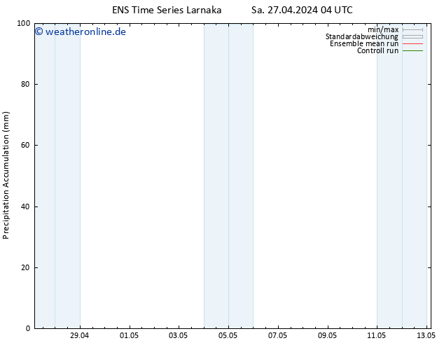 Nied. akkumuliert GEFS TS Sa 27.04.2024 16 UTC