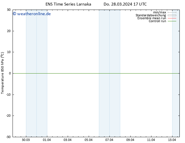 Temp. 850 hPa GEFS TS Do 28.03.2024 17 UTC
