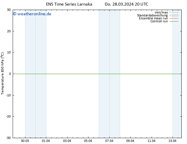 Temp. 850 hPa GEFS TS So 07.04.2024 20 UTC