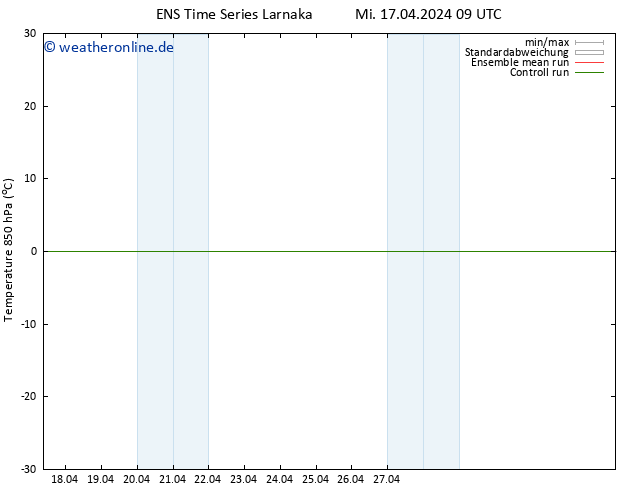 Temp. 850 hPa GEFS TS Mi 17.04.2024 15 UTC