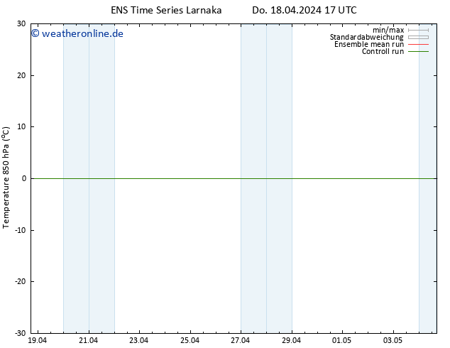 Temp. 850 hPa GEFS TS Do 18.04.2024 17 UTC