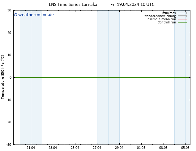 Temp. 850 hPa GEFS TS So 21.04.2024 04 UTC