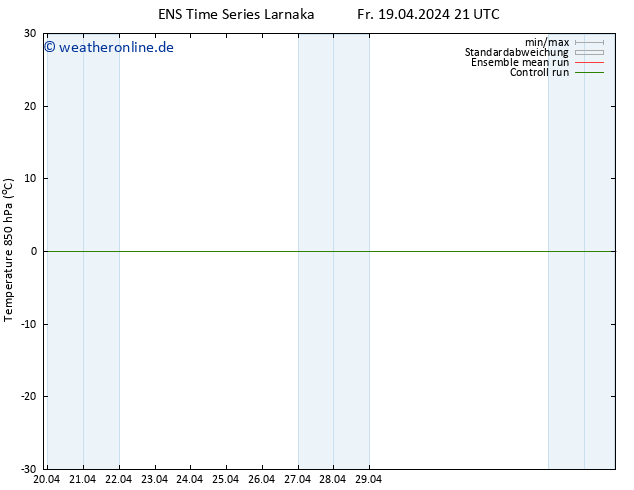 Temp. 850 hPa GEFS TS Sa 20.04.2024 21 UTC