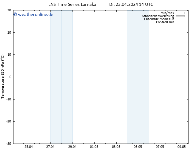 Temp. 850 hPa GEFS TS Mi 24.04.2024 02 UTC