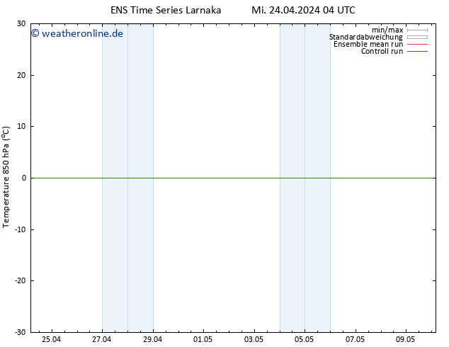 Temp. 850 hPa GEFS TS Mi 24.04.2024 10 UTC