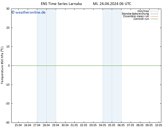 Temp. 850 hPa GEFS TS Do 25.04.2024 06 UTC