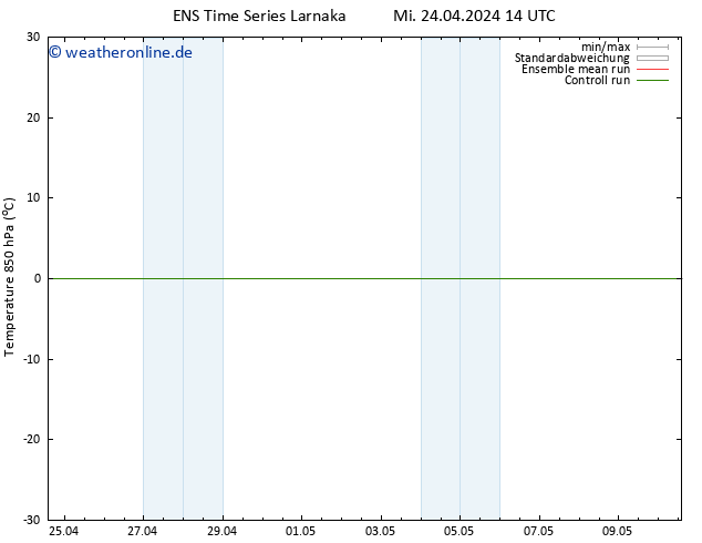 Temp. 850 hPa GEFS TS Mi 24.04.2024 14 UTC