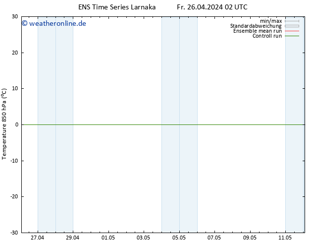 Temp. 850 hPa GEFS TS So 12.05.2024 02 UTC