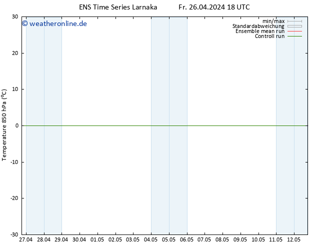 Temp. 850 hPa GEFS TS Sa 27.04.2024 18 UTC
