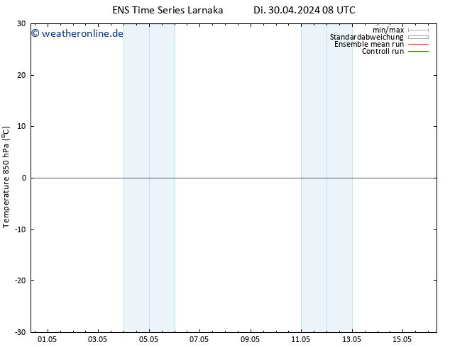Temp. 850 hPa GEFS TS Do 02.05.2024 14 UTC